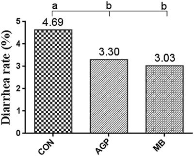 Effects of Combined Supplementation of Macleaya cordata Extract and Benzoic Acid on the Growth Performance, Immune Responses, Antioxidant Capacity, Intestinal Morphology, and Microbial Composition in Weaned Piglets